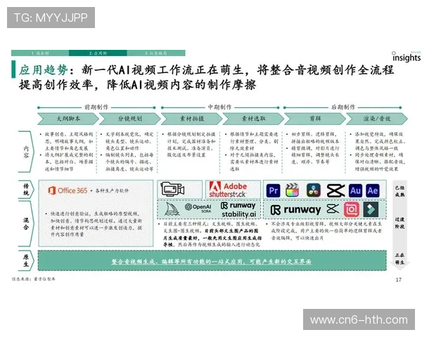 生成式AI辅助内容生产 短视频制作效率提高十倍